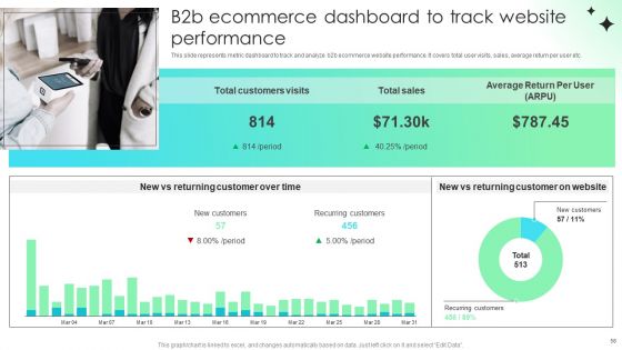 Comprehensive Guide For Developing B2B Electronic Commerce Administration Techniques Ppt PowerPoint Presentation Complete Deck With Slides