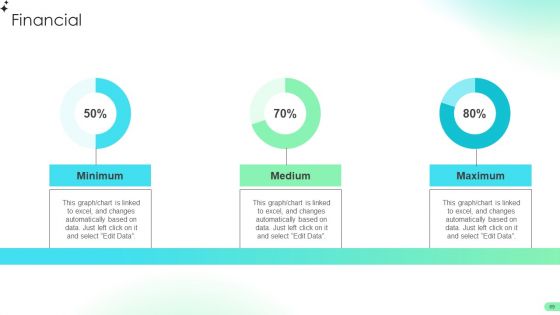 Comprehensive Guide For Developing B2B Electronic Commerce Administration Techniques Ppt PowerPoint Presentation Complete Deck With Slides