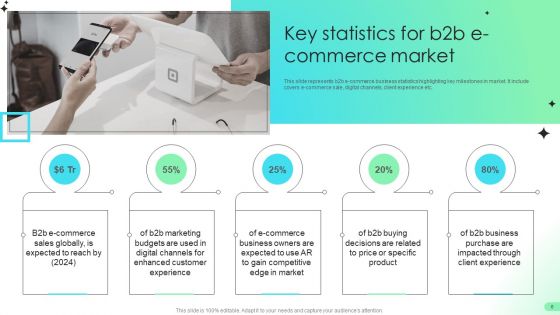 Comprehensive Guide For Developing B2B Electronic Commerce Administration Techniques Ppt PowerPoint Presentation Complete Deck With Slides