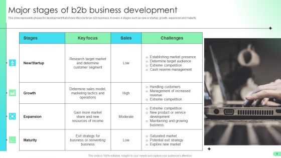 Comprehensive Guide For Developing B2B Electronic Commerce Administration Techniques Ppt PowerPoint Presentation Complete Deck With Slides