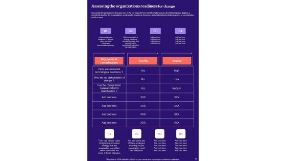 Comprehensive Guide For Digital Capability And Transformation Impact Analysis Template