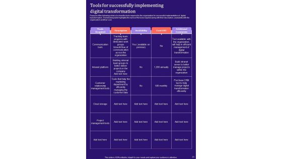 Comprehensive Guide For Digital Capability And Transformation Impact Analysis Template