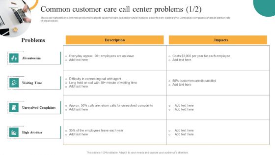 Comprehensive Guide For Enhancing Performance Of Customer Service Center Common Customer Care Call Designs PDF