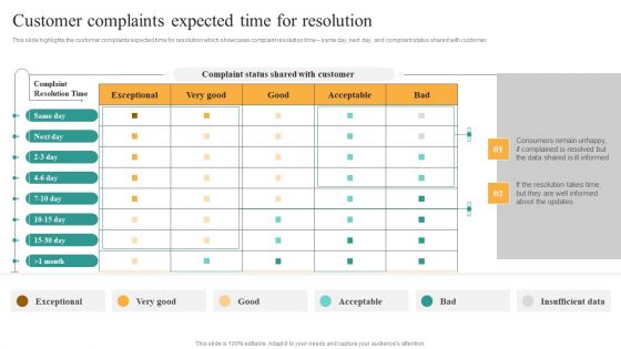 Comprehensive Guide For Enhancing Performance Of Customer Service Center Customer Complaints Expected Time Brochure PDF
