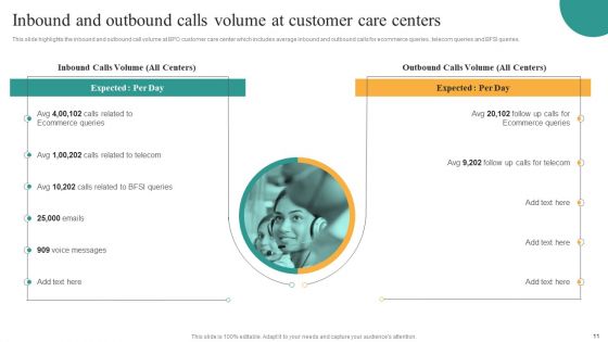 Comprehensive Guide For Enhancing Performance Of Customer Service Center Ppt PowerPoint Presentation Complete Deck With Slides