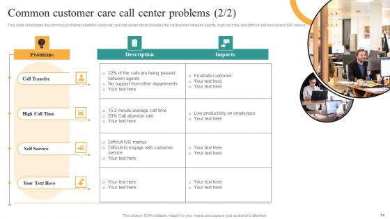Comprehensive Guide For Enhancing Performance Of Customer Service Center Ppt PowerPoint Presentation Complete Deck With Slides