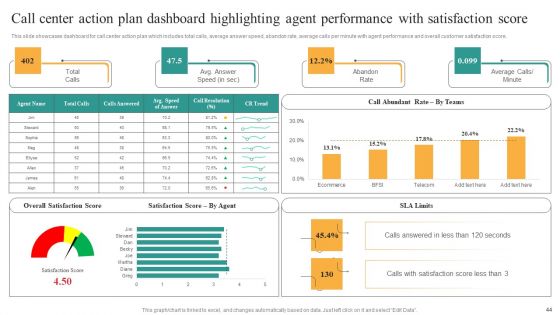 Comprehensive Guide For Enhancing Performance Of Customer Service Center Ppt PowerPoint Presentation Complete Deck With Slides