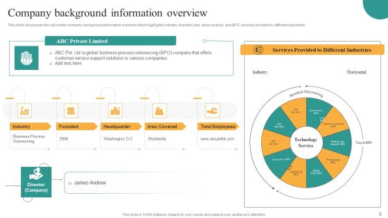 Comprehensive Guide For Enhancing Performance Of Customer Service Center Ppt PowerPoint Presentation Complete Deck With Slides