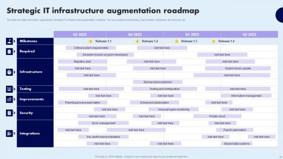 Comprehensive Guide For Ensuring IT Infrastructure Security Ppt PowerPoint Presentation Complete Deck With Slides
