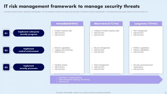 Comprehensive Guide For Ensuring IT Infrastructure Security Ppt PowerPoint Presentation Complete Deck With Slides