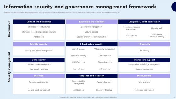 Comprehensive Guide For Ensuring IT Infrastructure Security Ppt PowerPoint Presentation Complete Deck With Slides