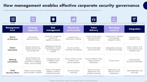 Comprehensive Guide For Ensuring IT Infrastructure Security Ppt PowerPoint Presentation Complete Deck With Slides