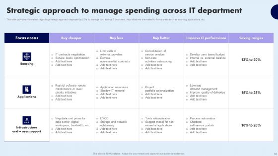 Comprehensive Guide For Ensuring IT Infrastructure Security Ppt PowerPoint Presentation Complete Deck With Slides