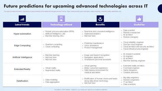 Comprehensive Guide For Ensuring IT Infrastructure Security Ppt PowerPoint Presentation Complete Deck With Slides