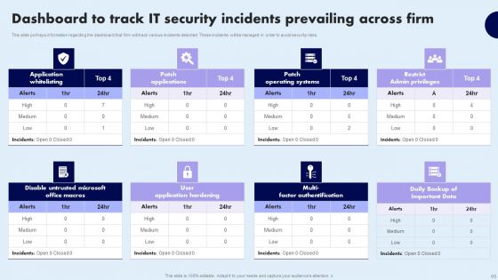 Comprehensive Guide For Ensuring IT Infrastructure Security Ppt PowerPoint Presentation Complete Deck With Slides