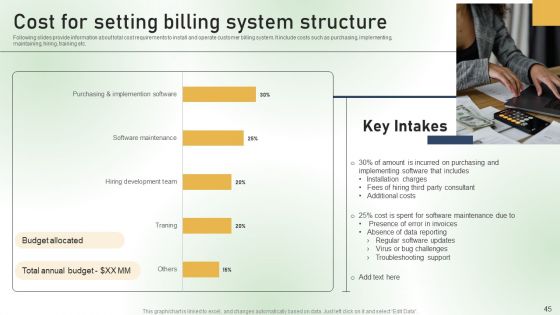 Comprehensive Guide For Establishing A Customer Billing System Ppt PowerPoint Presentation Complete Deck With Slides