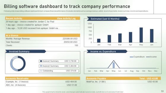 Comprehensive Guide For Establishing A Customer Billing System Ppt PowerPoint Presentation Complete Deck With Slides