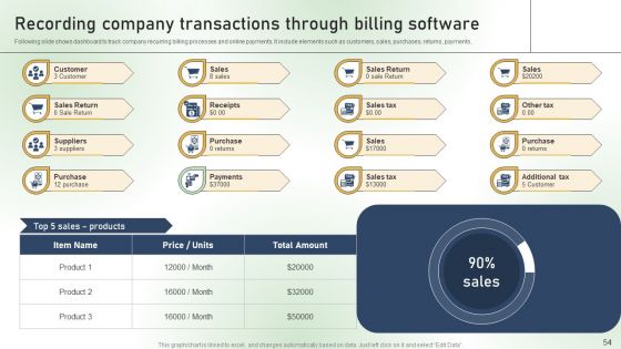 Comprehensive Guide For Establishing A Customer Billing System Ppt PowerPoint Presentation Complete Deck With Slides