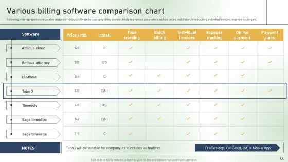 Comprehensive Guide For Establishing A Customer Billing System Ppt PowerPoint Presentation Complete Deck With Slides