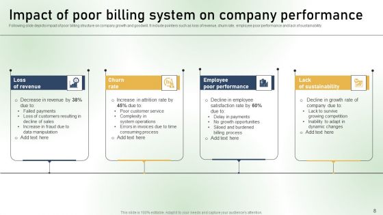 Comprehensive Guide For Establishing A Customer Billing System Ppt PowerPoint Presentation Complete Deck With Slides