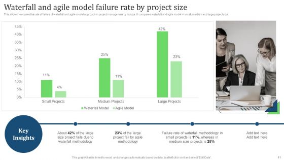Comprehensive Guide For Implementing Waterfall Management Technique To Manage Projects Ppt PowerPoint Presentation Complete Deck