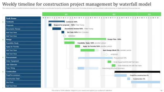 Comprehensive Guide For Implementing Waterfall Management Technique To Manage Projects Ppt PowerPoint Presentation Complete Deck