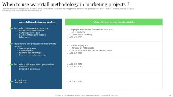 Comprehensive Guide For Implementing Waterfall Management Technique To Manage Projects Ppt PowerPoint Presentation Complete Deck