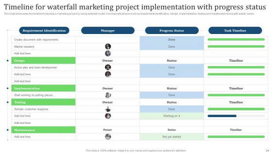 Comprehensive Guide For Implementing Waterfall Management Technique To Manage Projects Ppt PowerPoint Presentation Complete Deck