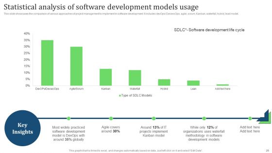Comprehensive Guide For Implementing Waterfall Management Technique To Manage Projects Ppt PowerPoint Presentation Complete Deck