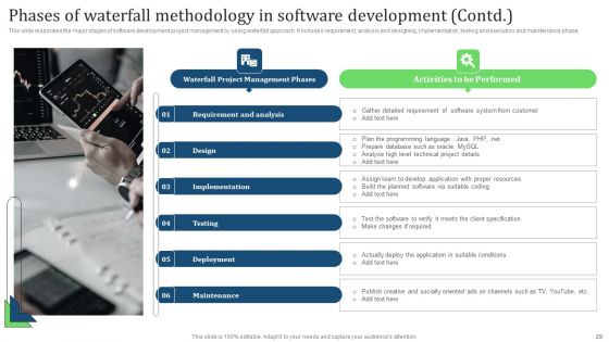 Comprehensive Guide For Implementing Waterfall Management Technique To Manage Projects Ppt PowerPoint Presentation Complete Deck