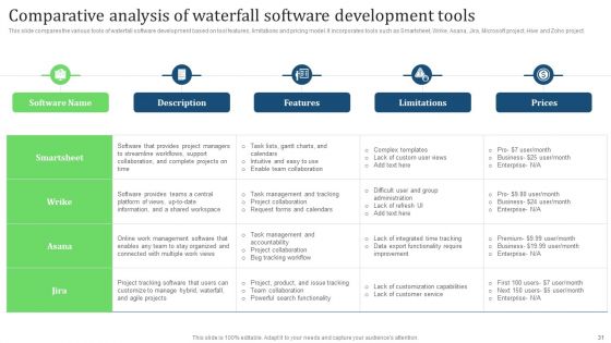Comprehensive Guide For Implementing Waterfall Management Technique To Manage Projects Ppt PowerPoint Presentation Complete Deck