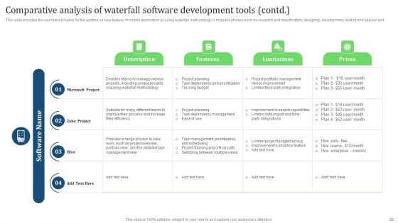 Comprehensive Guide For Implementing Waterfall Management Technique To Manage Projects Ppt PowerPoint Presentation Complete Deck