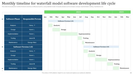 Comprehensive Guide For Implementing Waterfall Management Technique To Manage Projects Ppt PowerPoint Presentation Complete Deck