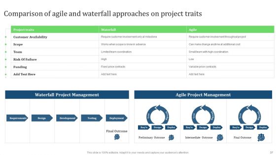Comprehensive Guide For Implementing Waterfall Management Technique To Manage Projects Ppt PowerPoint Presentation Complete Deck