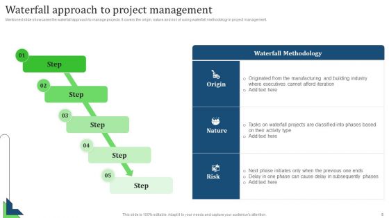 Comprehensive Guide For Implementing Waterfall Management Technique To Manage Projects Ppt PowerPoint Presentation Complete Deck