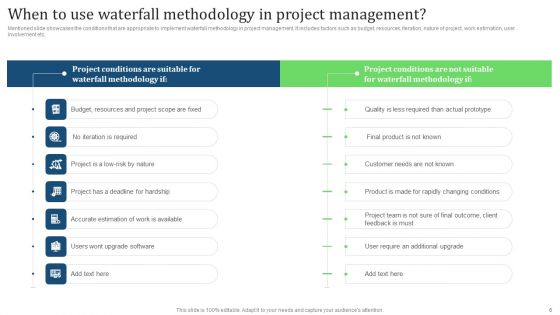 Comprehensive Guide For Implementing Waterfall Management Technique To Manage Projects Ppt PowerPoint Presentation Complete Deck
