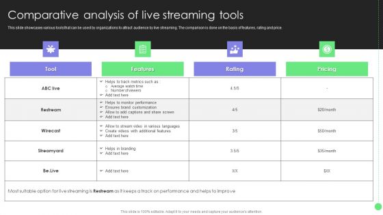 Comprehensive Guide For Launch Comparative Analysis Of Live Streaming Tools Professional PDF