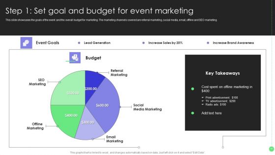 Comprehensive Guide For Launch Event Marketing Ppt PowerPoint Presentation Complete Deck With Slides