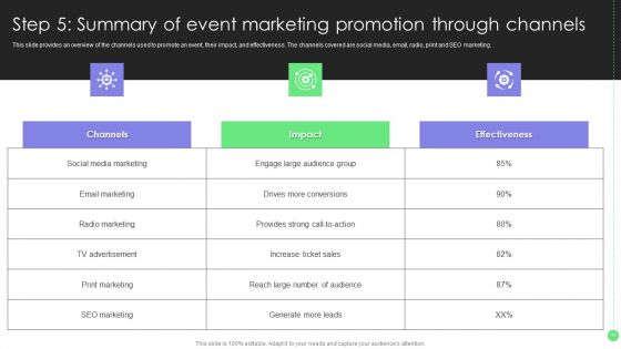 Comprehensive Guide For Launch Event Marketing Ppt PowerPoint Presentation Complete Deck With Slides