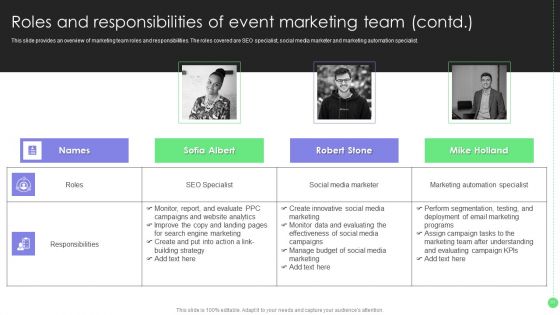 Comprehensive Guide For Launch Event Marketing Ppt PowerPoint Presentation Complete Deck With Slides
