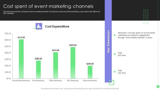 Comprehensive Guide For Launch Event Marketing Ppt PowerPoint Presentation Complete Deck With Slides