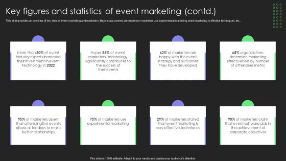 Comprehensive Guide For Launch Key Challenges Faced By Marketers In Event Diagrams PDF