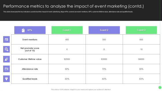 Comprehensive Guide For Launch Performance Metrics To Analyze The Impact Of Event Diagrams PDF