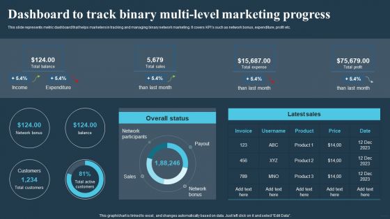Comprehensive Guide For Multi Level Dashboard To Track Binary Multi Level Marketing Formats PDF