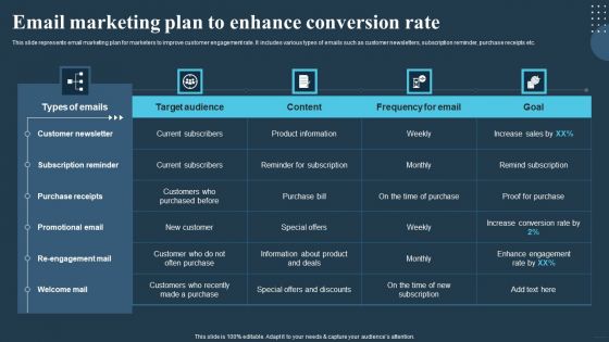 Comprehensive Guide For Multi Level Email Marketing Plan To Enhance Conversion Rate Mockup PDF Comprehensive Guide For Multi Level Email Marketing Plan To Enhance Conversion Rate Mockup PDF
