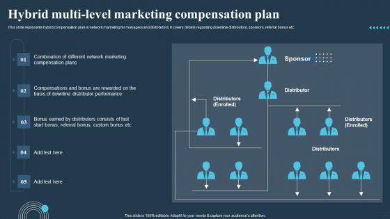 Comprehensive Guide For Multi Level Hybrid Multi Level Marketing Compensation Plan Sample PDF