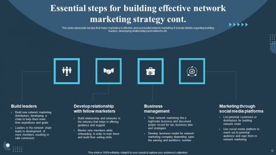 Comprehensive Guide For Multi Level Marketing Techniques Ppt PowerPoint Presentation Complete Deck With Slides