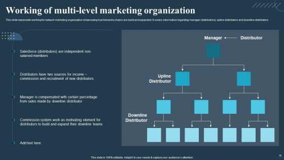 Comprehensive Guide For Multi Level Marketing Techniques Ppt PowerPoint Presentation Complete Deck With Slides