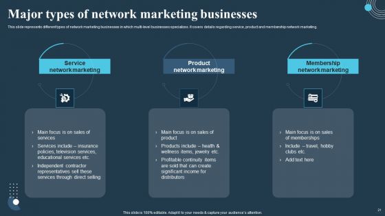 Comprehensive Guide For Multi Level Marketing Techniques Ppt PowerPoint Presentation Complete Deck With Slides
