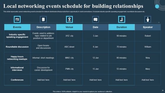 Comprehensive Guide For Multi Level Marketing Techniques Ppt PowerPoint Presentation Complete Deck With Slides